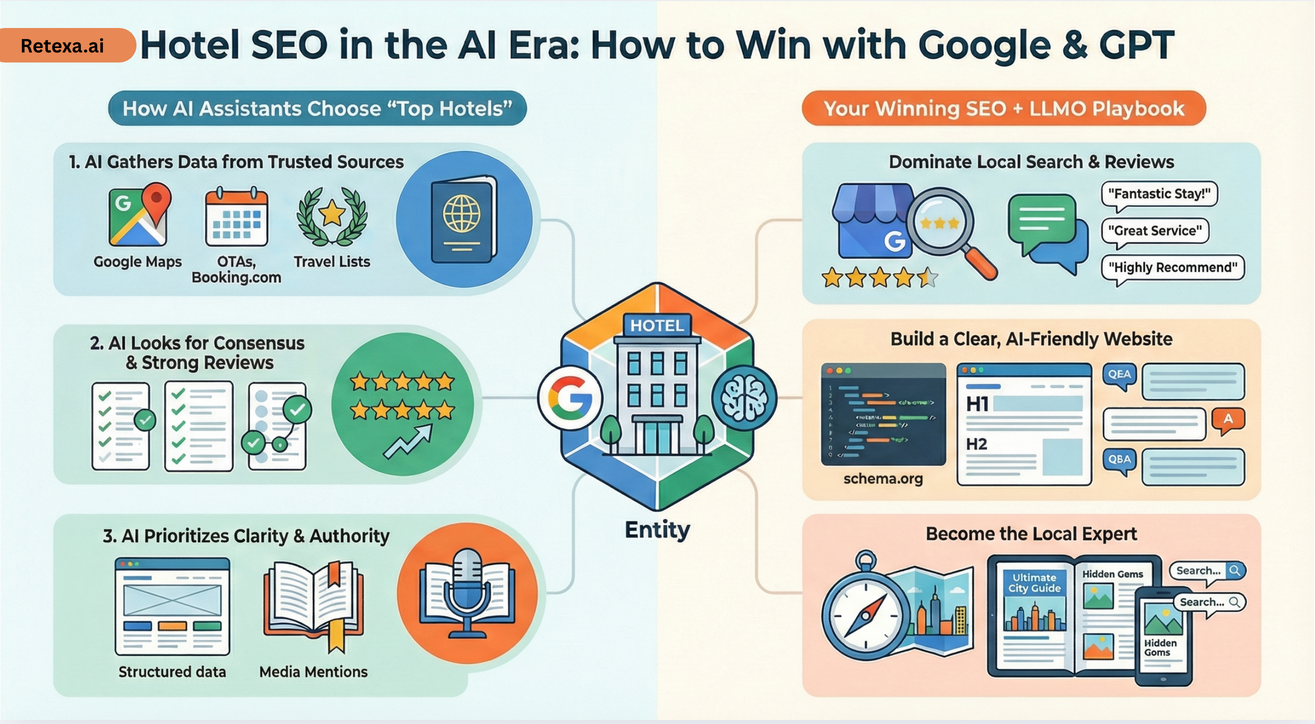 Hotel SEO in the AI Era