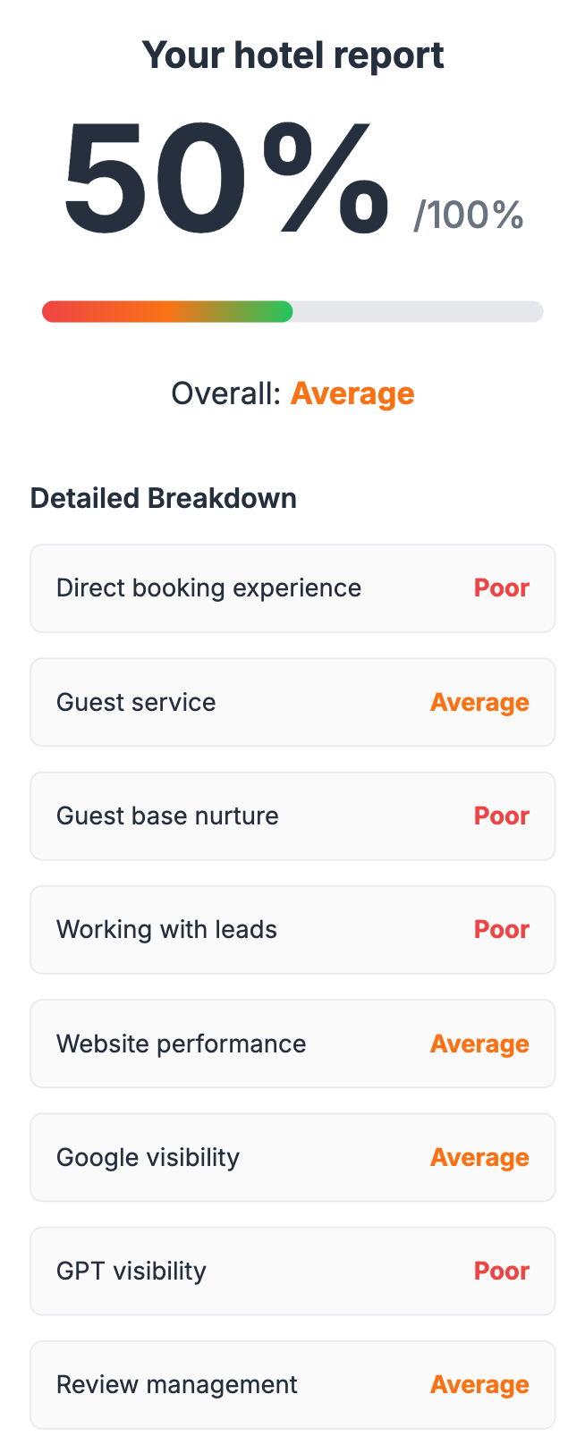 Hotel performance report