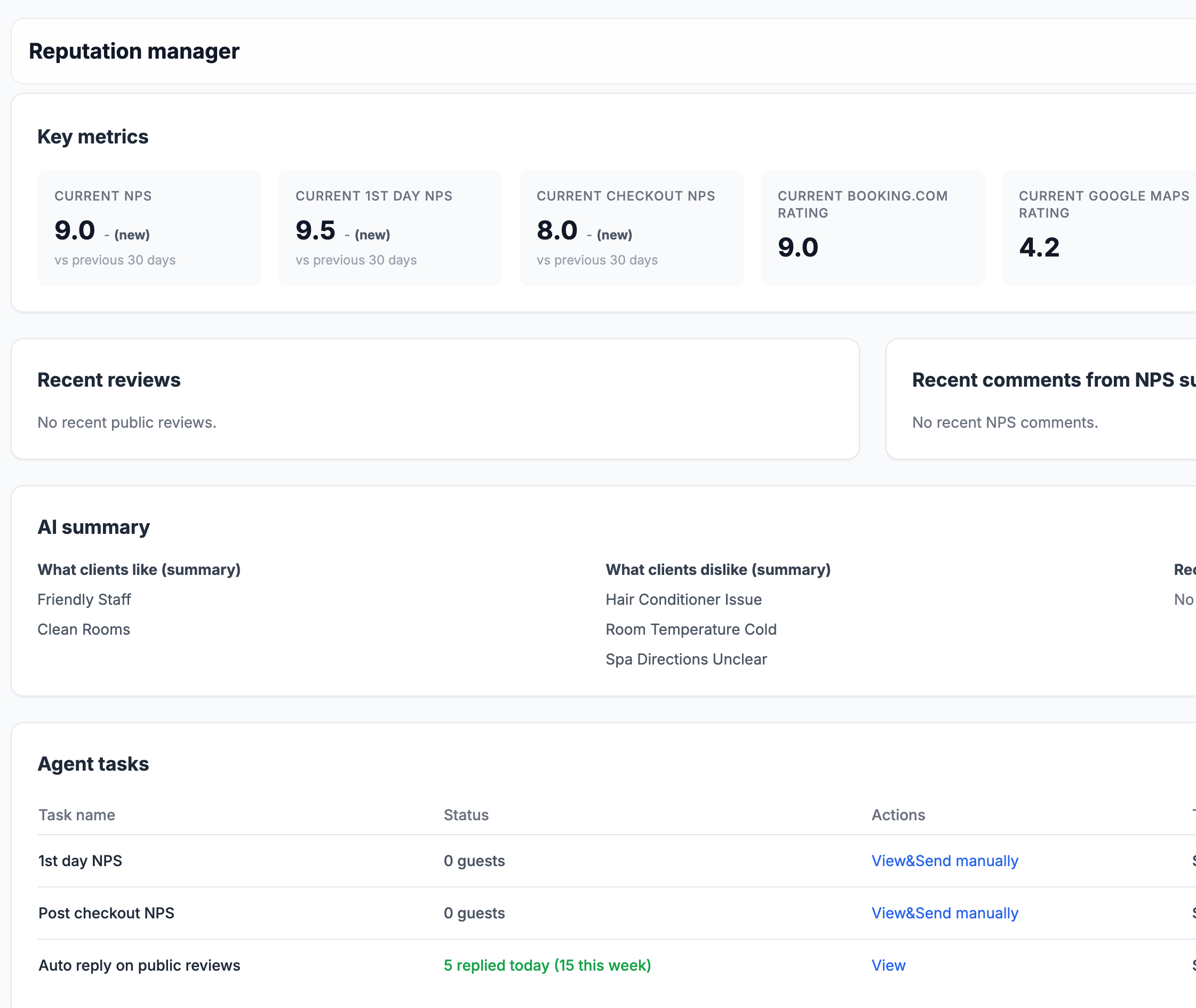 Dashboard showing top 5 guest likes and dislikes